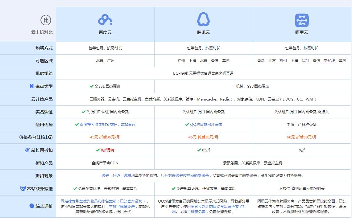 鸡东云主机代理对比.jpg